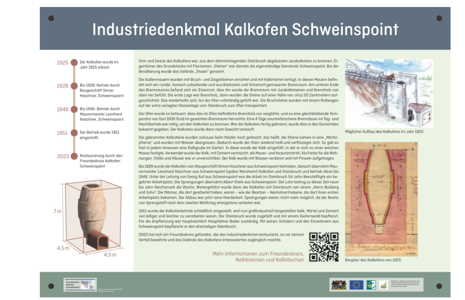 Schautafel